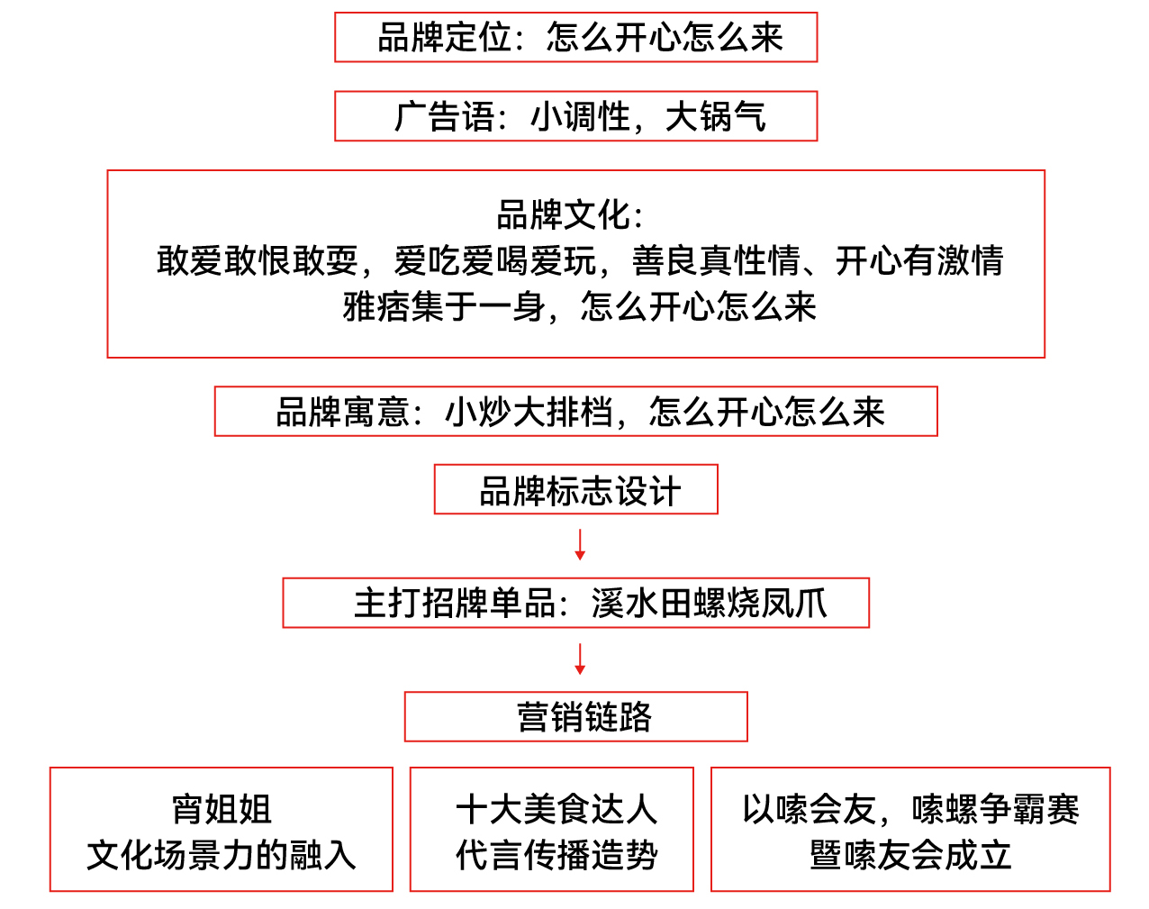宵姐姐公眾號(hào)長(zhǎng)圖-01_25.jpg